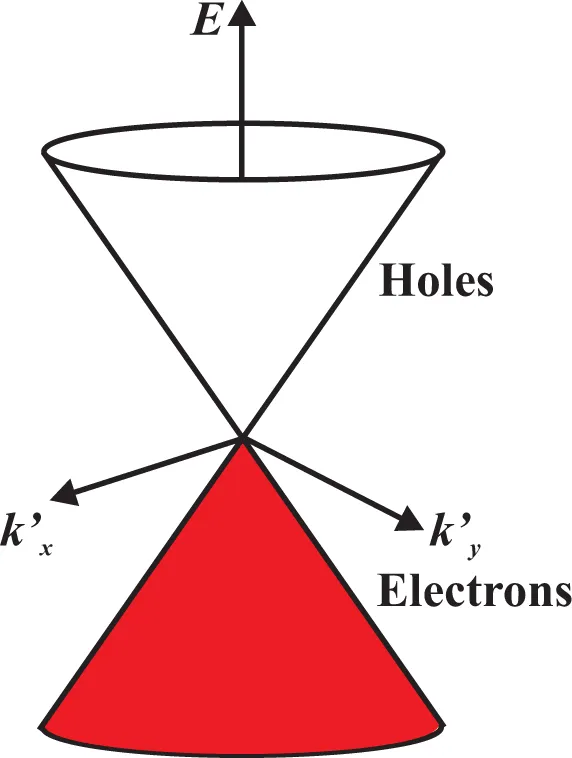 Figure 14.1: Visualization of matter-antimatter pair creation or the positron discovery